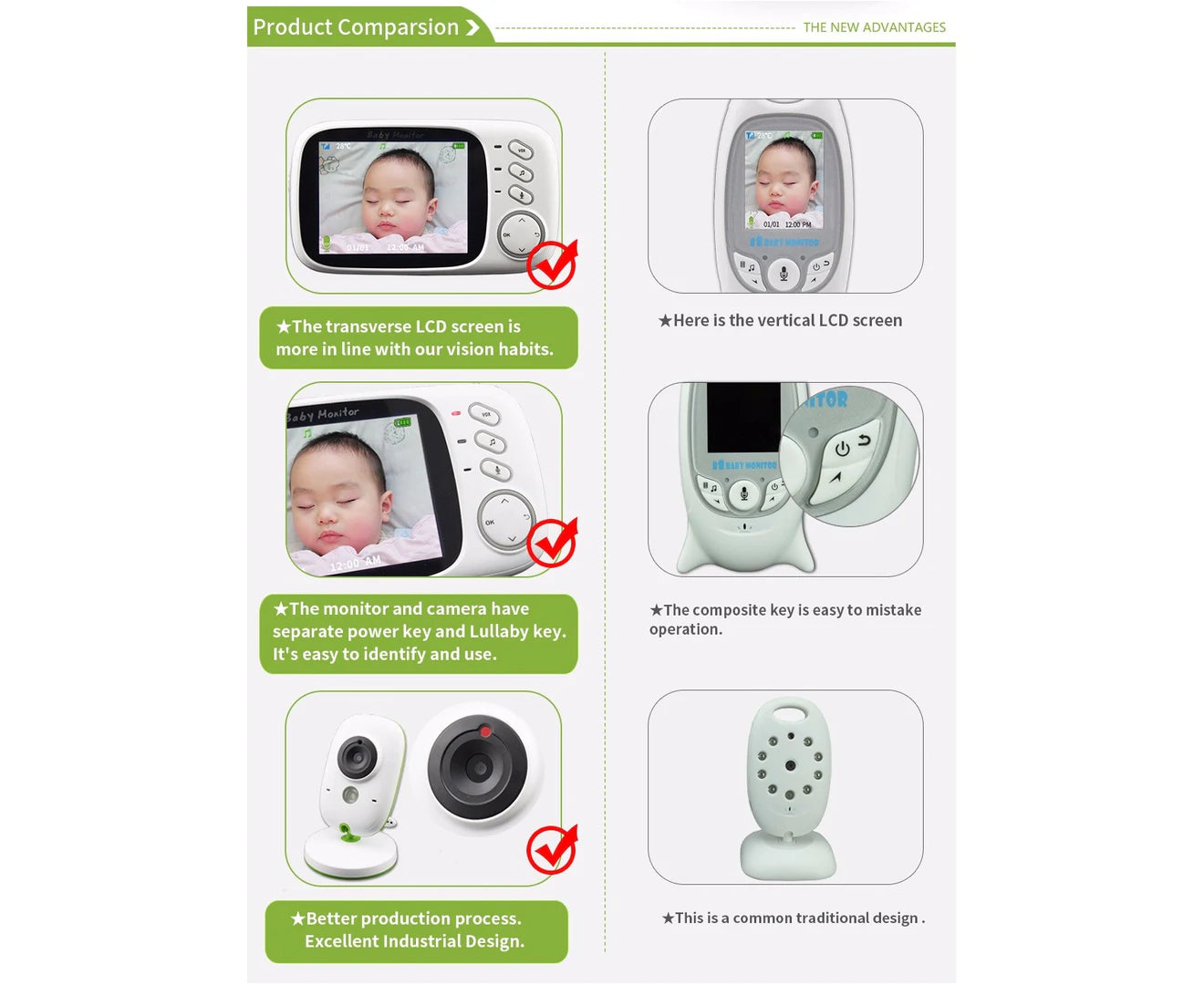 VB603 2.4Ghz 3.2Inch LCD Display Wireless Baby Monitor Video with Night Vision Temperature Monitoring Baby Phone Audio Monitor