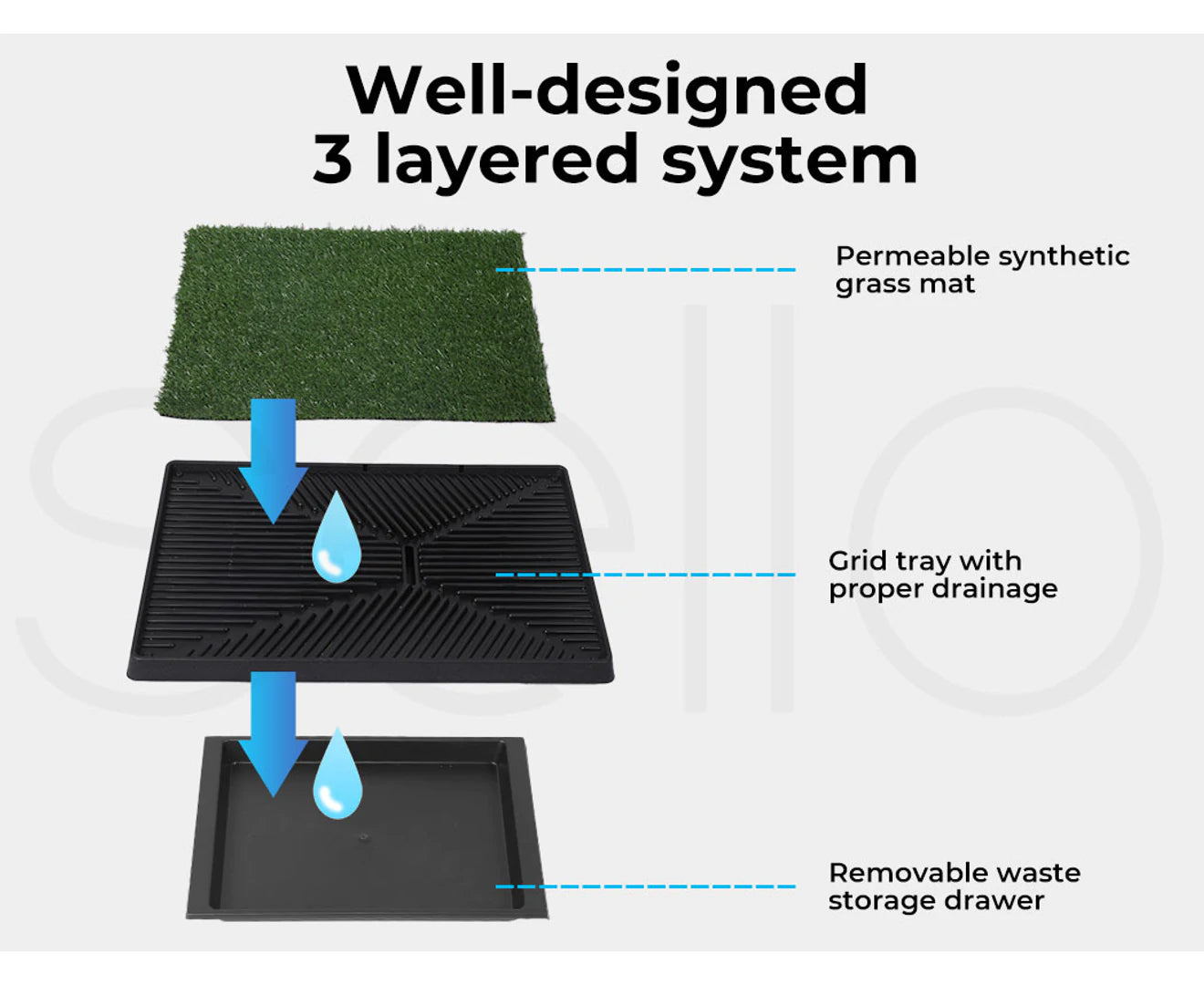 Indoor Dog Pet Grass Potty Training Portable Toilet Pad Tray Turf Mat Jumbo